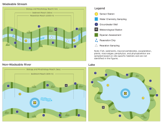 Aquatic Site Sensor Spatial Layout