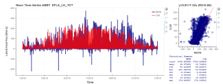 NCAR graph ABBY EFLX hourly